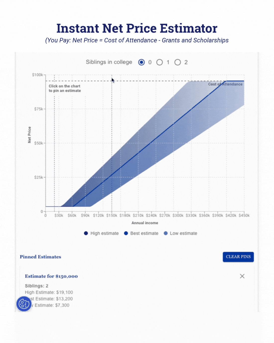 Instant Net Price Estimator graphic interaction